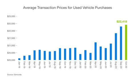 red book car values|red book used car price guide.